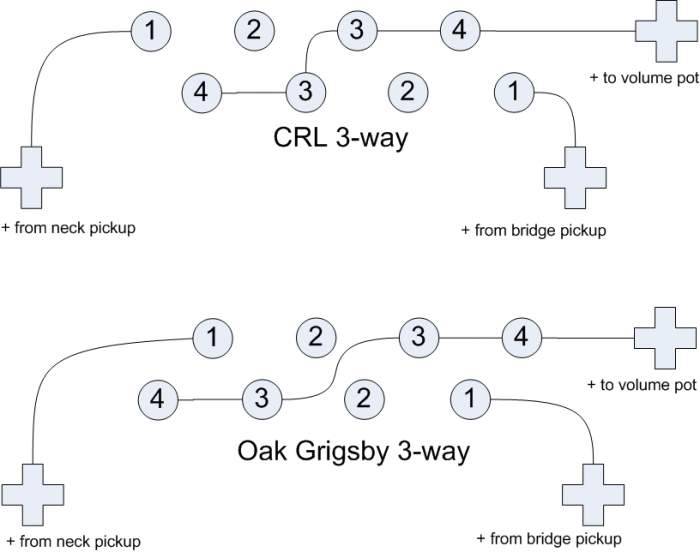 CRL-Oak_Grigsby